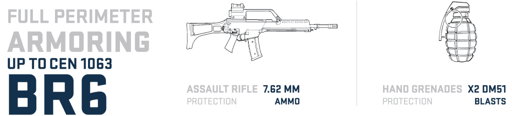 Graphic illustration explaining level of protection for armored vehicle.